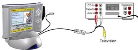 ARCHOS AV420 - Playing Through your Stereo System - 1
