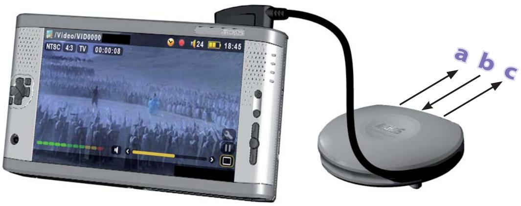 ARCHOS AV700 - Connecting the TV Docking Pod to your Television System - 1