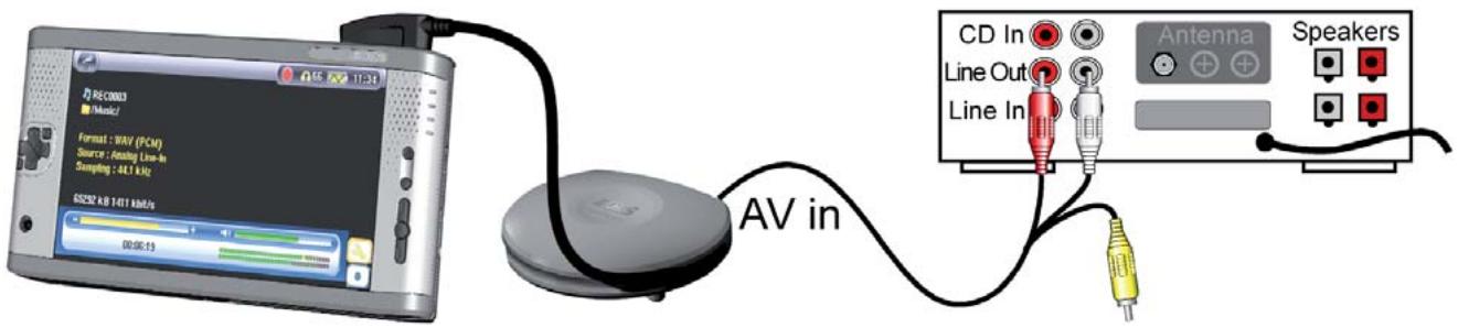 ARCHOS AV700 - Cable Connections for Audio Recording - 1