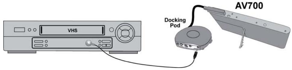 ARCHOS AV700 - Sticking it onto your device and Setting the IR Emitter code - 1