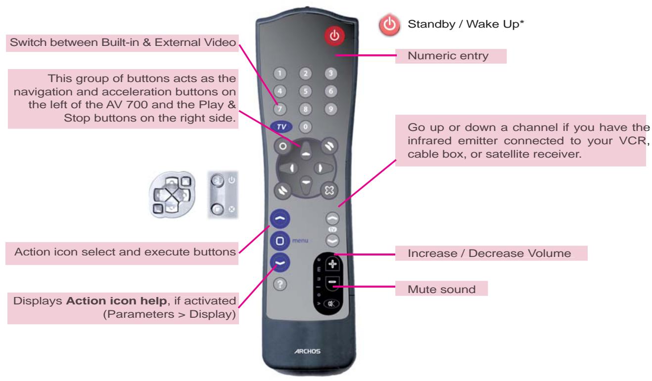 ARCHOS AV700 - Remote Control Description - 1