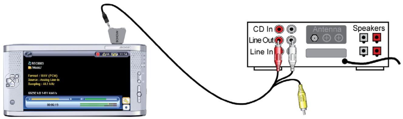 ARCHOS AV700 - Cable Connections for Audio Recording - 2