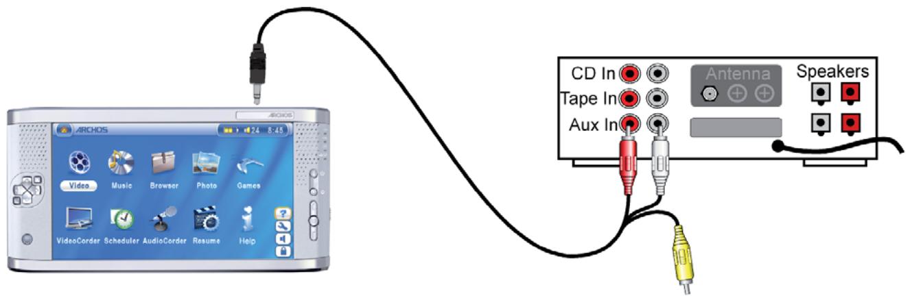 ARCHOS AV700 - Playing Through your Stereo System - 1