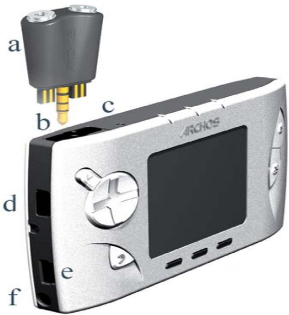 ARCHOS GMINI 402 - INTRO - Buttons and Connections - 2