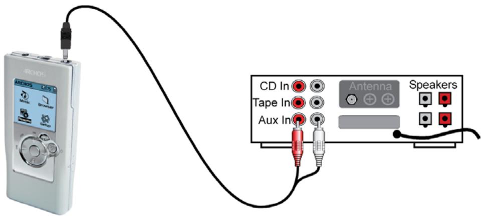 ARCHOS GMINI XS 100 - Connecting the Gmini™ XS100 to a Stereo system - 1