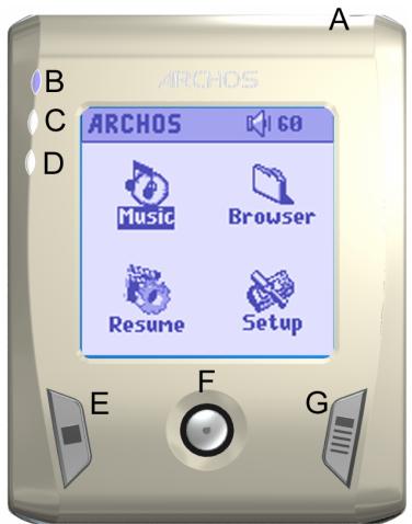 ARCHOS GMINI XS 200 - Ports, Buttons, and Connections - 1