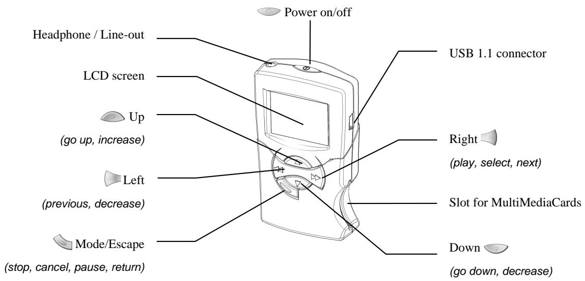 ARCHOS ONDIO SP - Buttons and Controls - 1