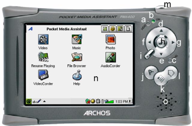 ARCHOS PMA 400 - Ports, Buttons, and Connectors - 1