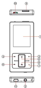 ARCHOS 2 - DEVICE DESCRIPTION - 1