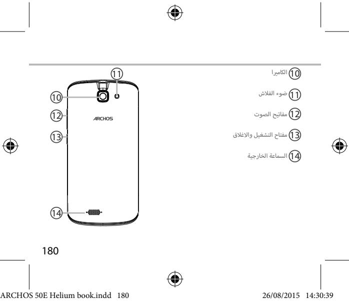 ARCHOS 50E HELIUM - CAC MEO VA THU THUAT ANDROID - 5