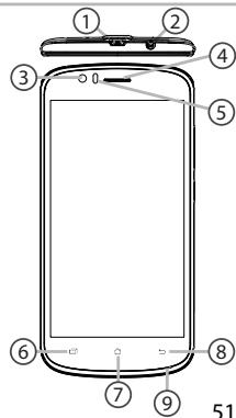 ARCHOS 50E HELIUM - Descripción del dispositivo - 1
