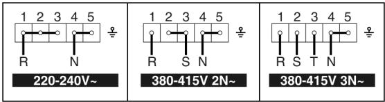 SMEG SE320/1 - Instructions for the installer - 2