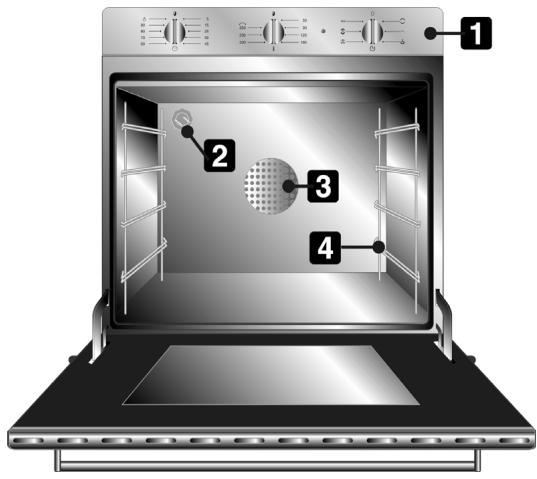 SMEG SE360C-7 - GET TO KNOW YOUR OVEN - 1