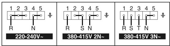 SMEG SE365MFX - Instructions for the installer - 2