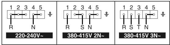 SMEG SE398DUO - Instructions for the installer - 2