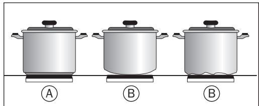 SMEG SE640CXM - Suggestions and recommendations - 1