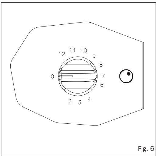 SMEG SE640CXM - Using vitroceramic hotplates - 1