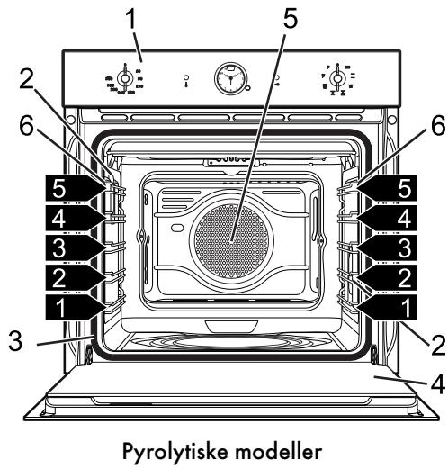 SMEG SFP805PO - Generel beskrivelse - 2