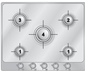 SMEG PTV64ES - Grydernes og pandernes diameter - 3