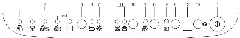 SMEG BLV1R - SETTING THE WASHING PROGRAM AND SWITCHING ON - 1