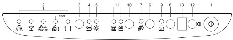 SMEG BLV1R - Upper panel - 1