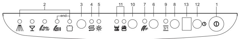 SMEG BLV1R - SELECTING HALF LOAD WASH - 2