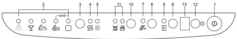 SMEG BLV1R-1 - (available in all programs except the soak program) - 2