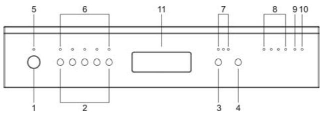 SMEG LSA4745B - Front panel - 1