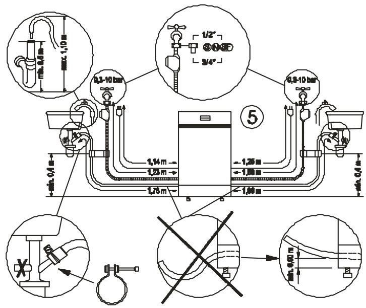SMEG PL983X-2 - Troubleshooting - 6