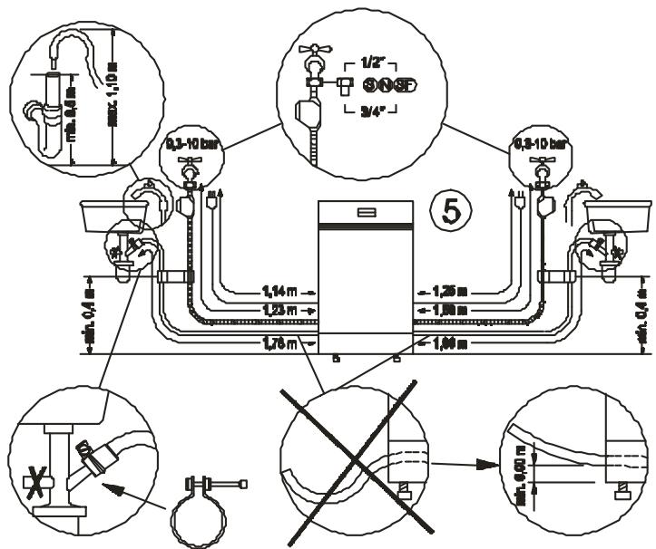 SMEG PL9842001 - Troubleshooting - 5