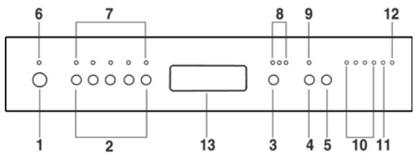 SMEG PLA6047X - Front panel - 2