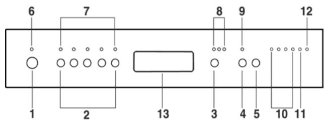 SMEG PLA6047X - Front panel - 1