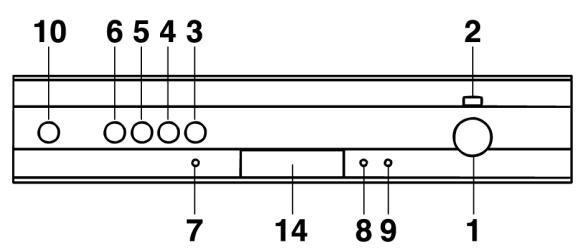 SMEG SDTW64-2 - Front panel - 1