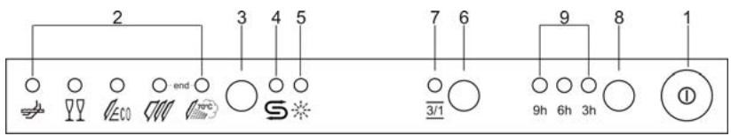 SMEG STA6246 - Upper panel - 1