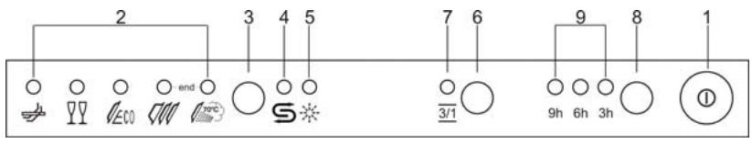 SMEG STA6246 - SETTING THE WASHING PROGRAM AND SWITCHING ON - 1