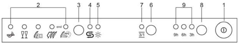 SMEG STA6246 - "3/1" OPTION BUTTON (on some models only) (available in all programs except the soak program) - 1
