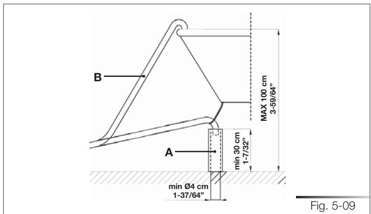 SMEG STA8614XU - Connecting to a drain - 1
