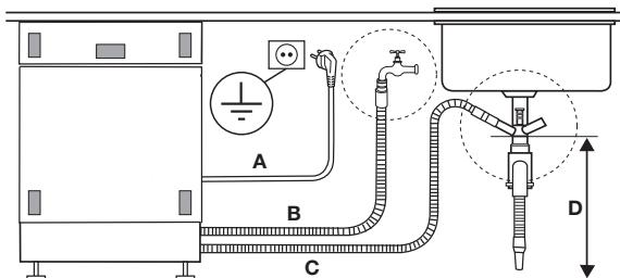 SMEG STA8614XU - Connections - 2