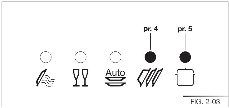 SMEG STA8614XU - Canceling the current program - 1