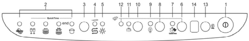 SMEG BLV2P-2 - SETTING THE WASHING PROGRAM AND SWITCHING ON - 1