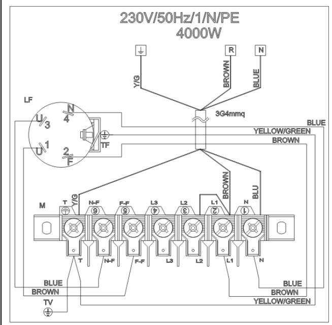 SMEG CW521D - Electrical connection - 3