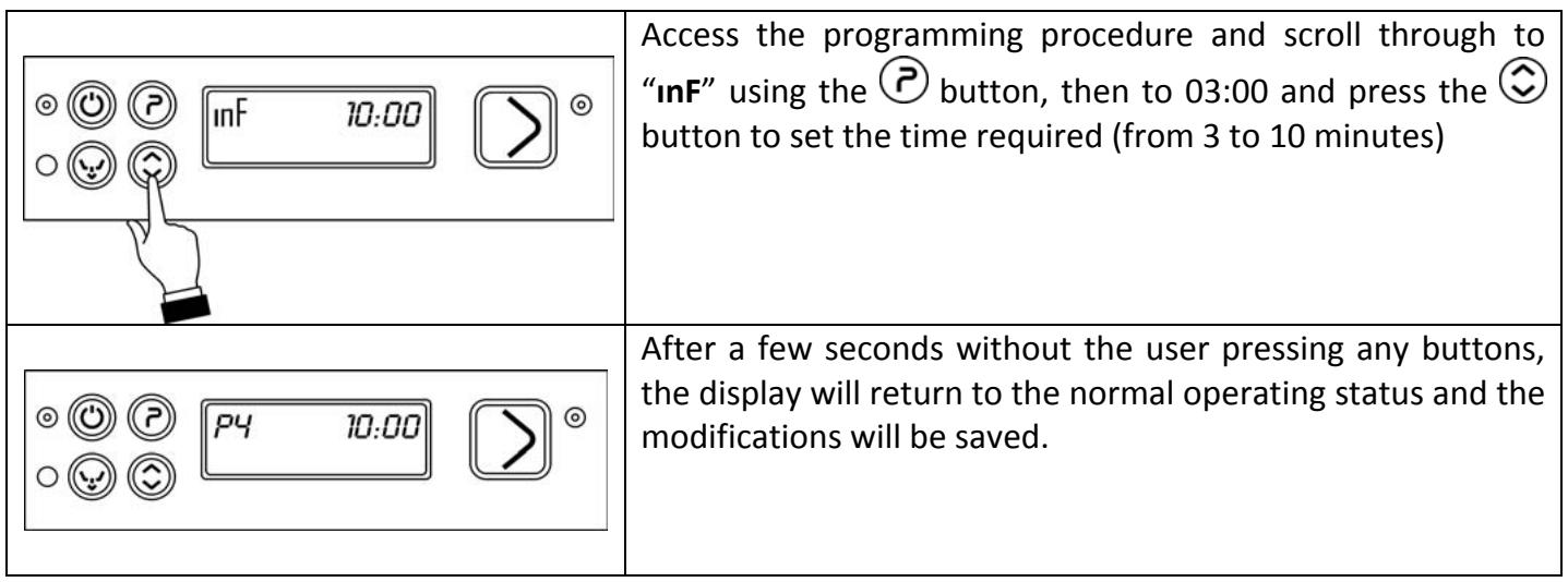 SMEG CW521D - Customisation of duration of program P4. - 1