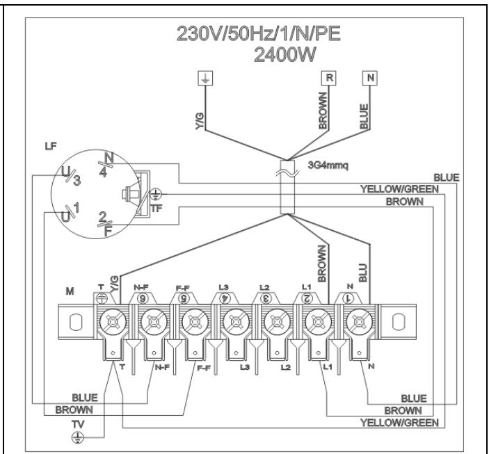 SMEG CW521D - Electrical connection - 2