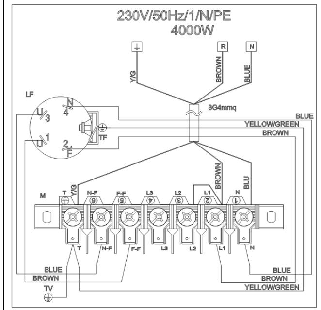 SMEG CW531SDE - Electrical connection - 3