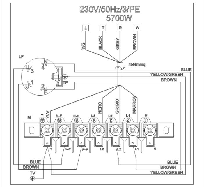 SMEG CW531SDE - Electrical connection - 4