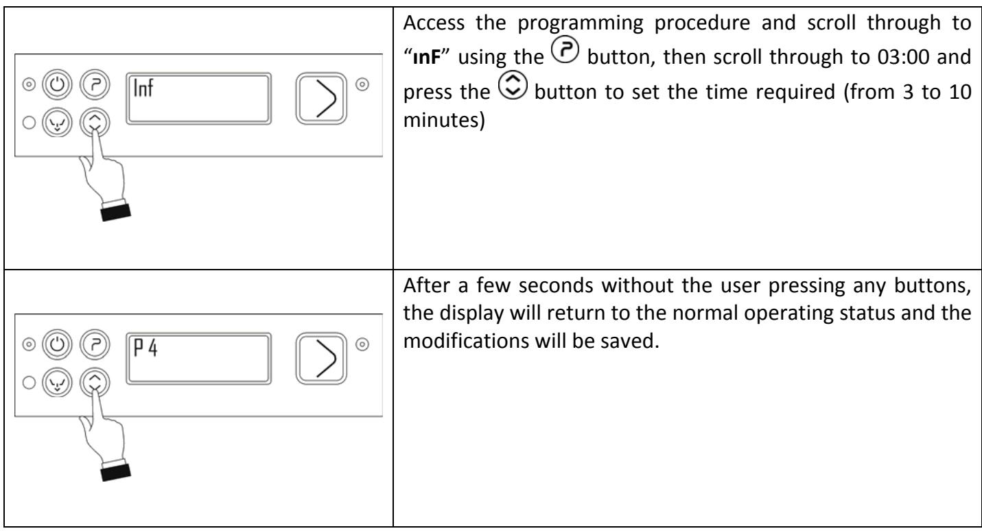 SMEG CWC620DE - Customisation of duration of program P4. - 1