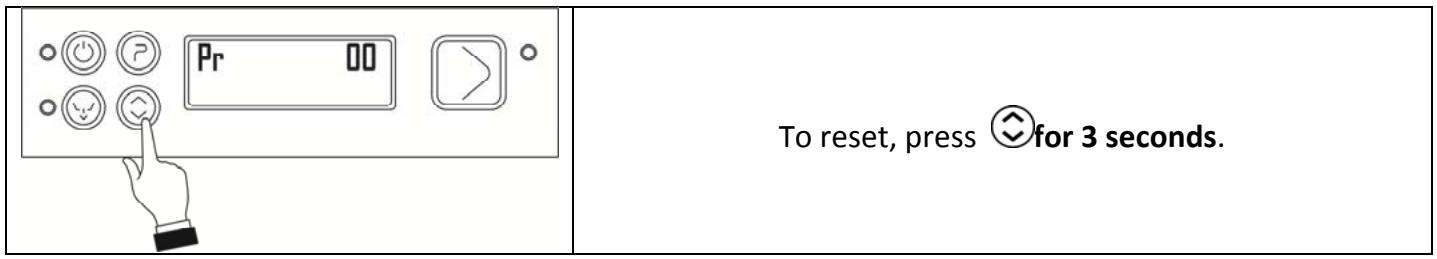 SMEG CWG420D - Rinse aid pump (display and if required reset during maintenance) (if featured) - 1
