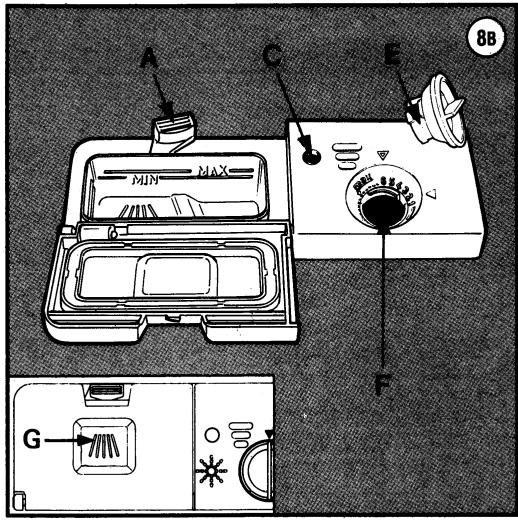 SMEG DC22P - Disconnect the electricity and water supplies before carrying out any maintenance operations whatsoever. - 7