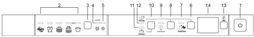SMEG STA13XL2 - PROGRAMS TABLE - 1