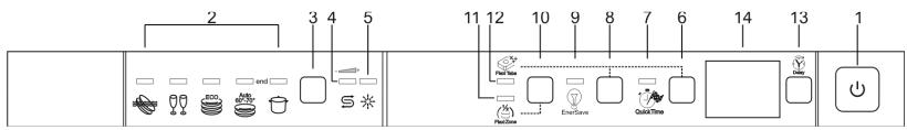 SMEG STA13XL2 - Upper panel - 2